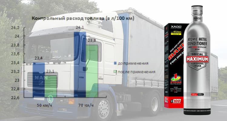 Подтверждение эффективности кондиционера металла XADO MAXIMUM for Diesel Truck