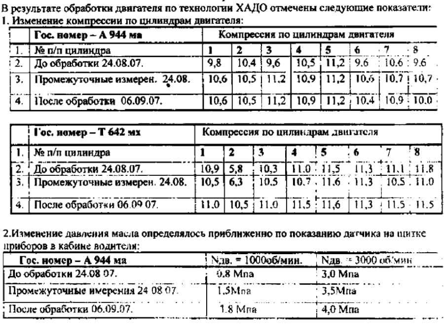 Результаты обработки ревитализантами Xado двигателя автобуса ПАЗ - 3