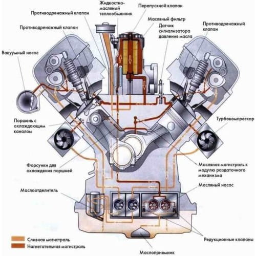 Подробная схема масляной магистрали двигателя