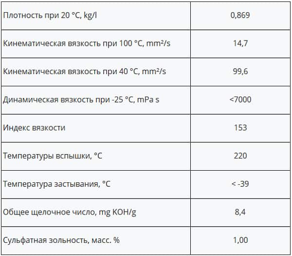 Технические характеристики масла Verylube 10W-40 SL/CF