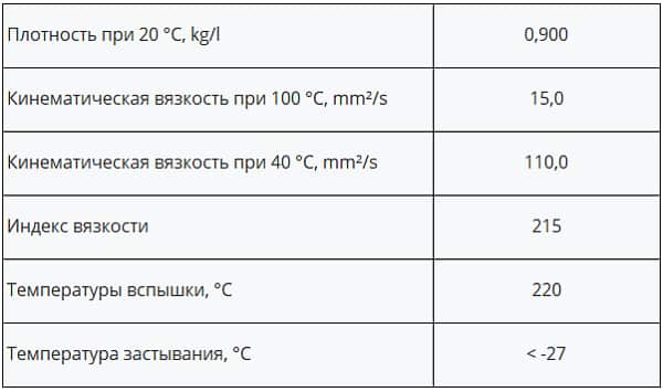 Технические характеристики масла Verylube 15W-40 SJ/CG-4