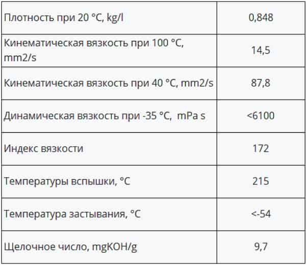 Технические характеристики масла Xado 0W-40 Arctic