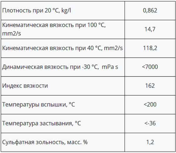 Технические характеристики масла Xado 10W-40 SN