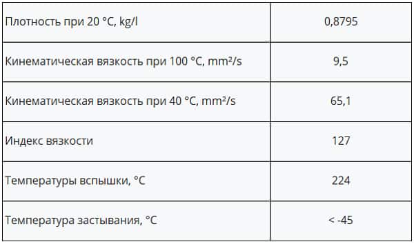 Технические характеристики трансмиссионного масла 75w-80 Xado