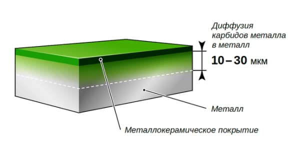Толщина металлокерамического слоя при обработке ревитализантом Хадо